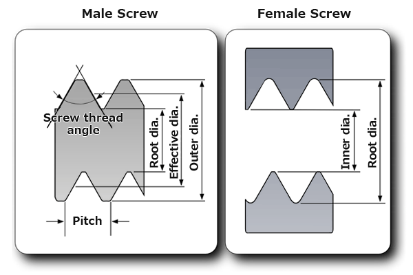 HKS oil filter screw pitch