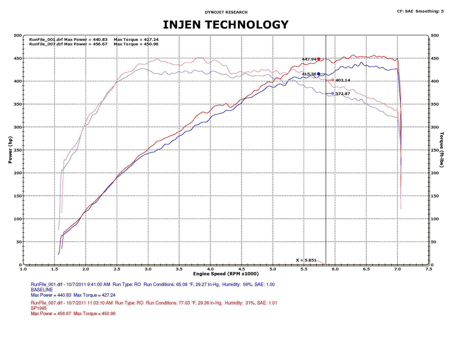 INJEN, Shortram twin intake system, for Nissan GT-R R35