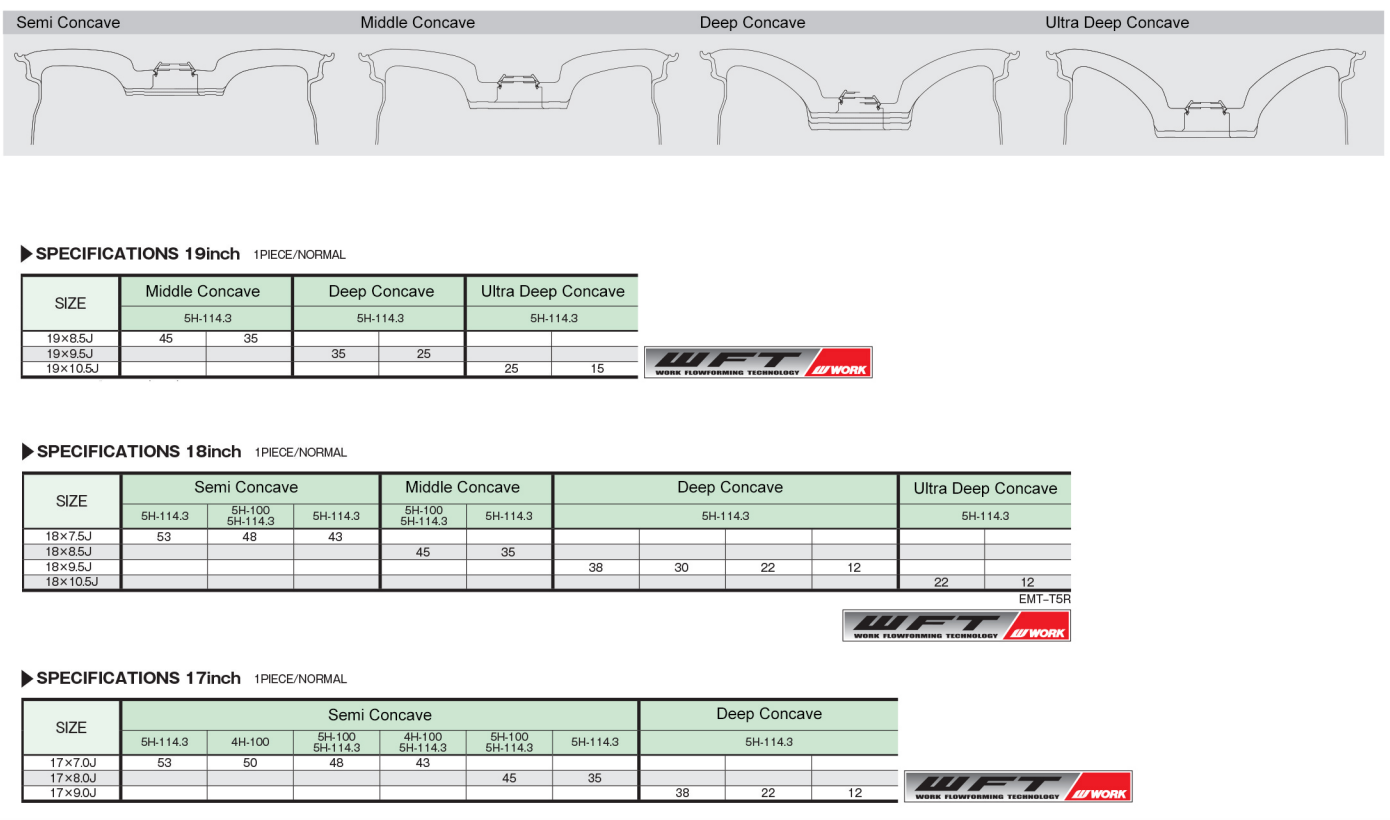 WORK Emotion T5R wheels - JDM Import