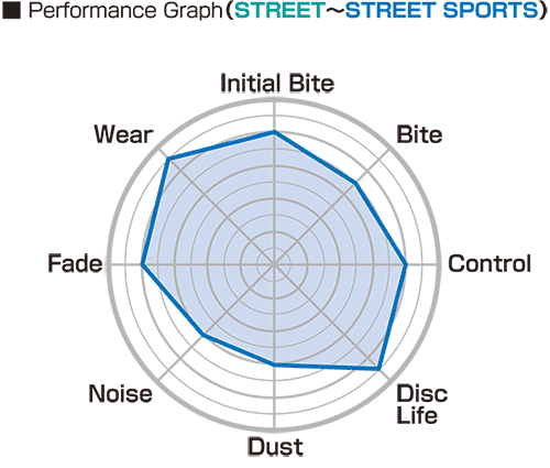 PROJECT MU B-SPEC BRAKE PADS - Mad Hero