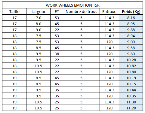 WORK Emotion T5R wheels - JDM Import