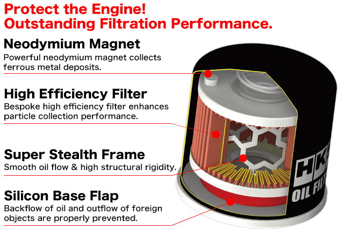 HKS performance oil filter - exploded view