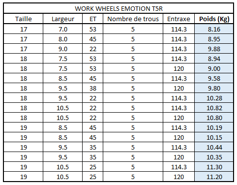 WORK Wheels - Emotion T5R